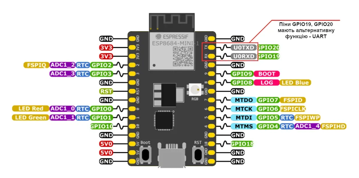 Розпіновка UART в ESP8684-MINI