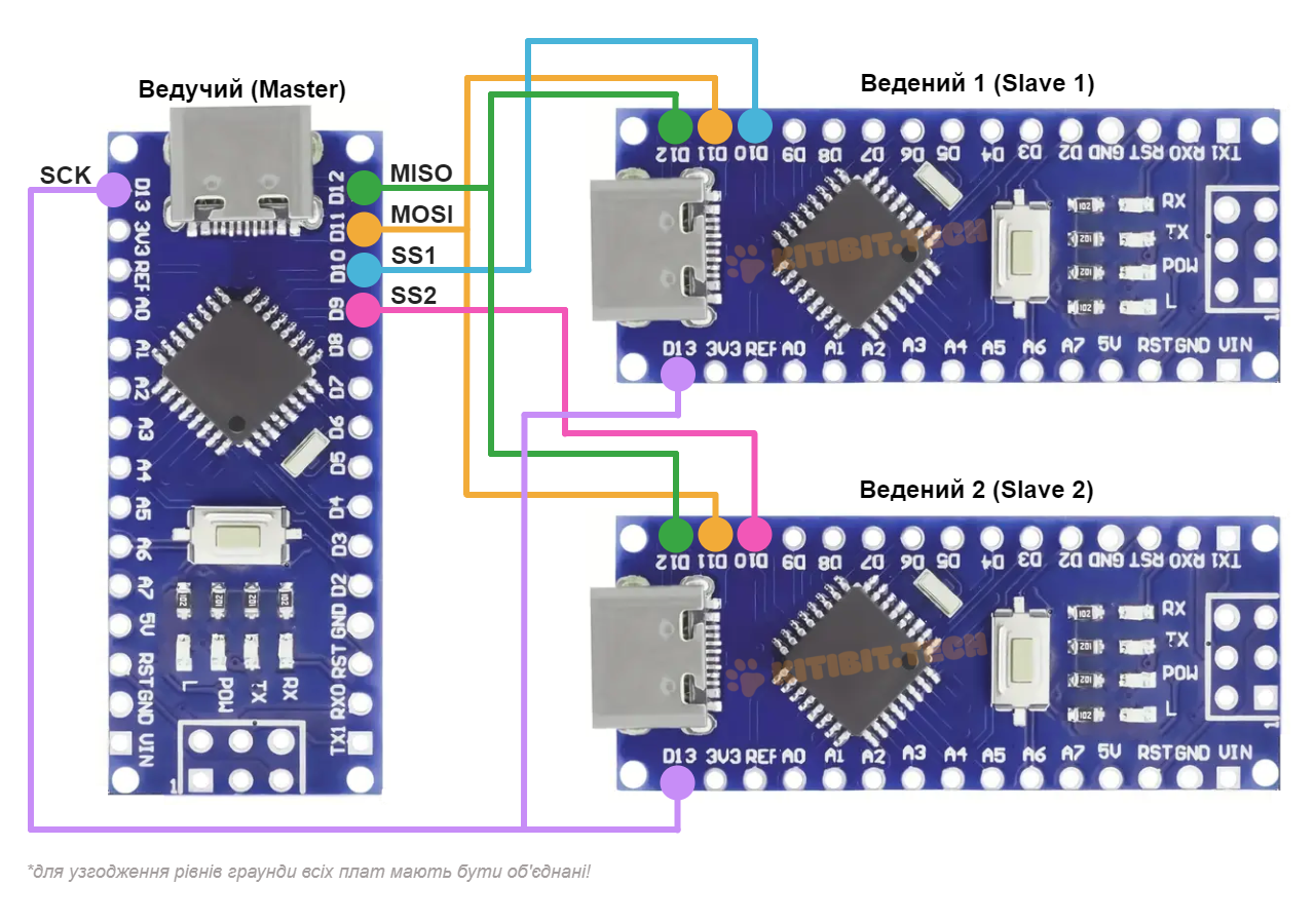 Схема SPI на Arduino Nano з декількома веденими
