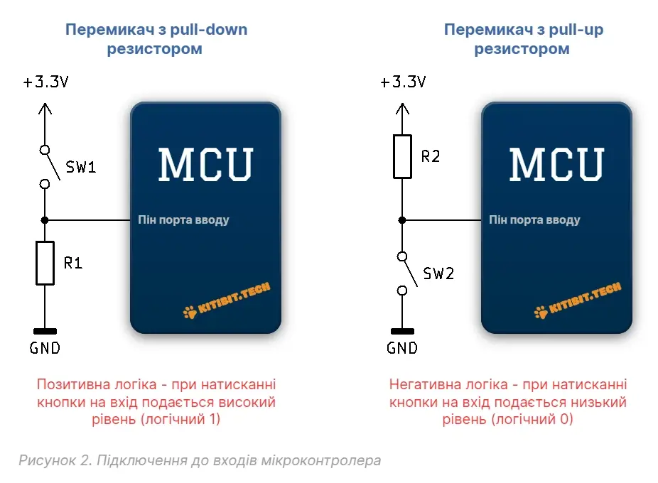Підключення кнопок до входу мікроконтролера