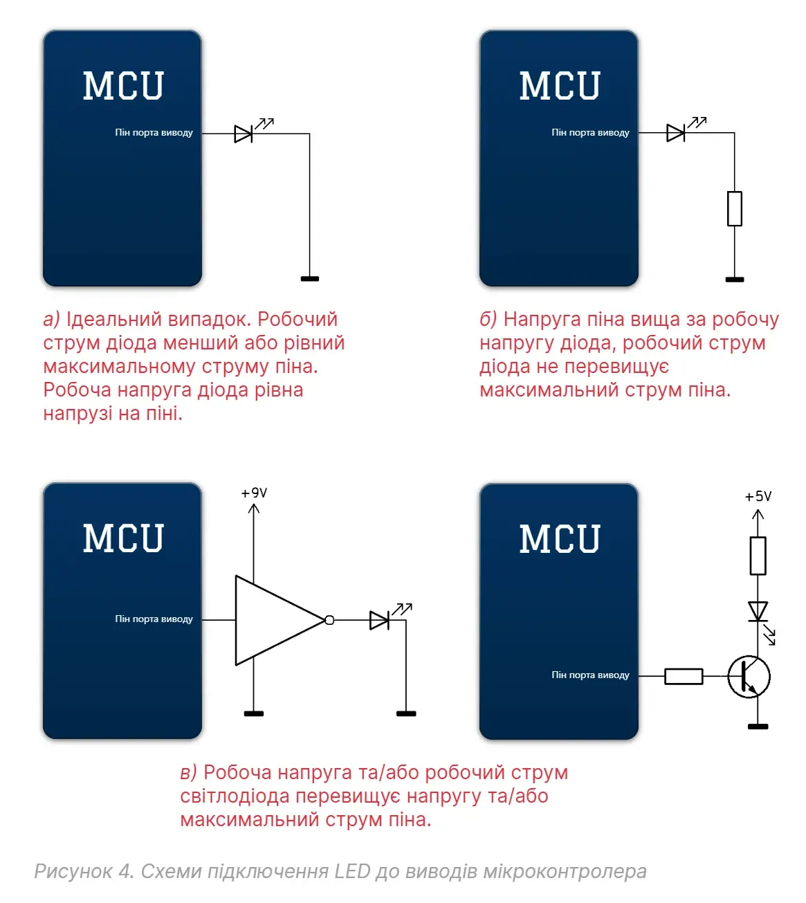 Схеми підключення світлодіодів до виводів мікроконтролера