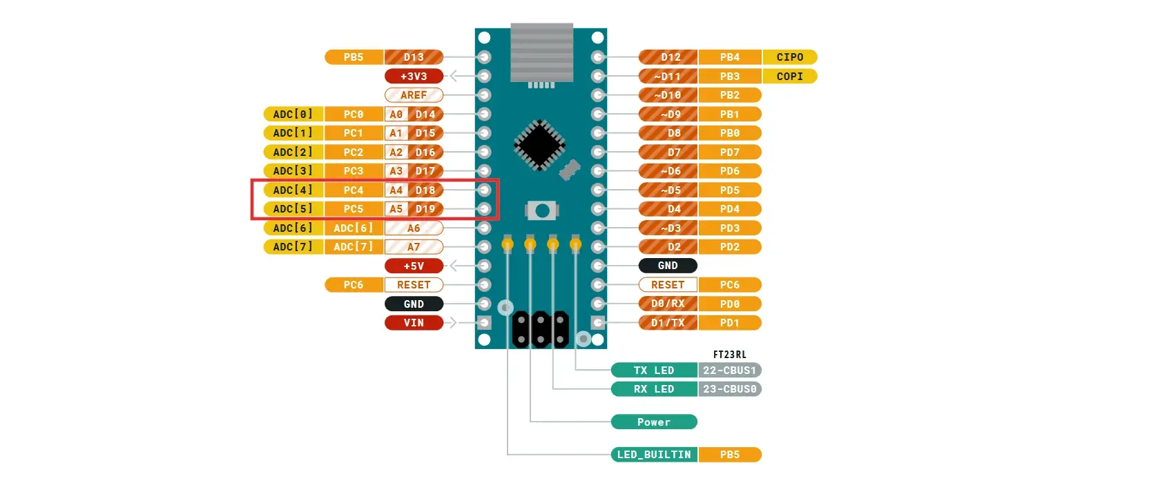 Піни I2C в Arduino Nano