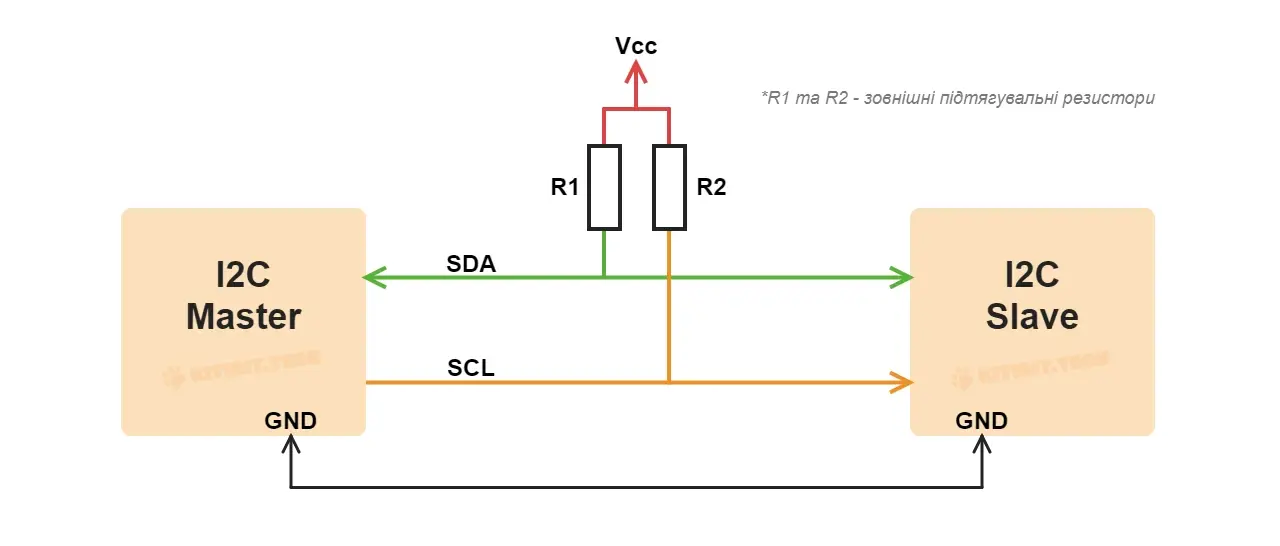 Схема з'єднання пристроїв I2C