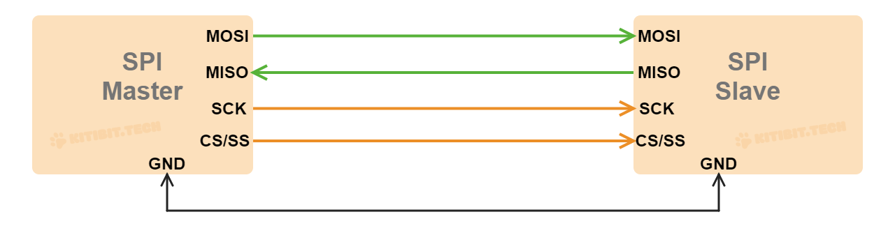 Схема підключення пристроїв SPI